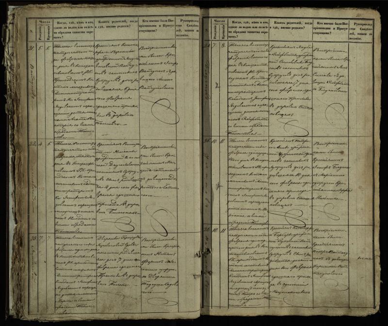 Vaškų (Konstantinavo) Romos katalikų parapijos bažnyčios 1849–1855 krikšto metrikų knyga