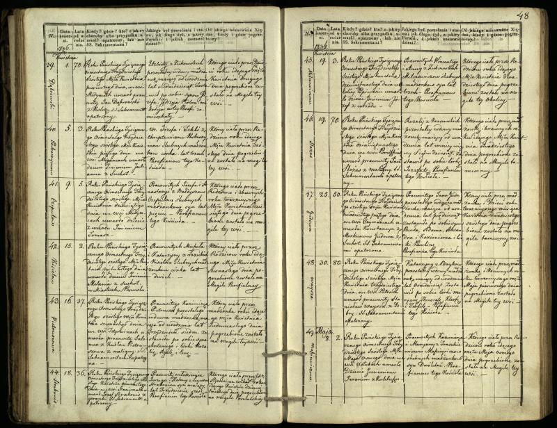 Pasvalio Romos katalikų parapijos bažnyčios 1832–1848 metų mirties metrikų knyga