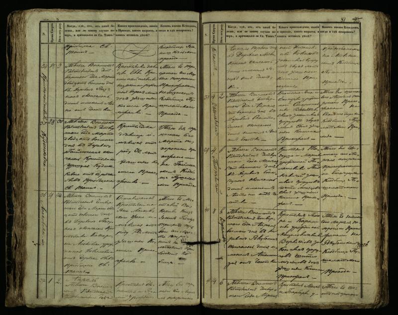 Pušaloto Romos katalikų parapijos bažnyčios 1849–1864 metų mirties metrikų knyga
