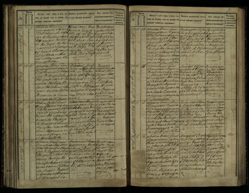 Pasvalio Romos katalikų parapijos bažnyčios 1864–1873 metų krikšto metrikų knyga