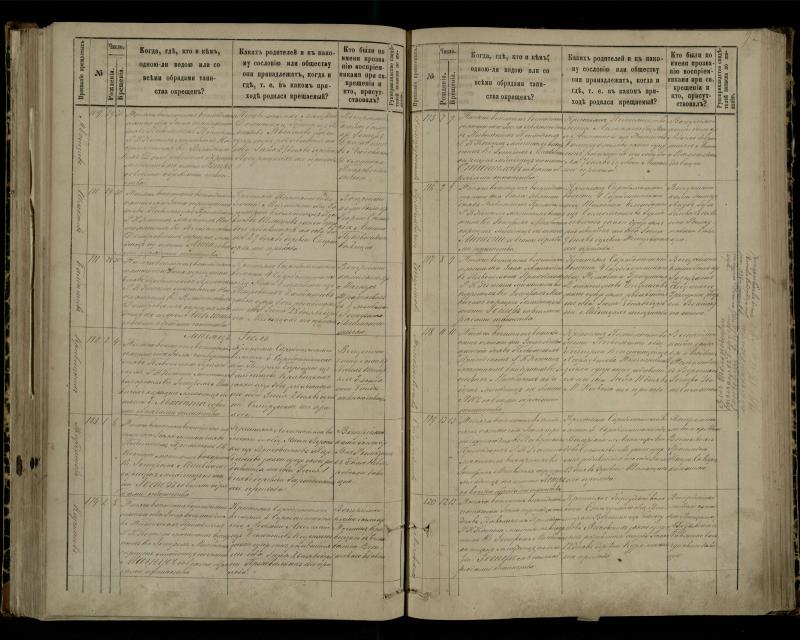 Pasvalio Romos katalikų parapijos bažnyčios 1881–1889 metų krikšto metrikų knyga