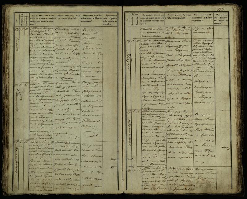 Pušaloto Romos katalikų parapijos bažnyčios 1849–1854 metų krikšto metrikų knyga