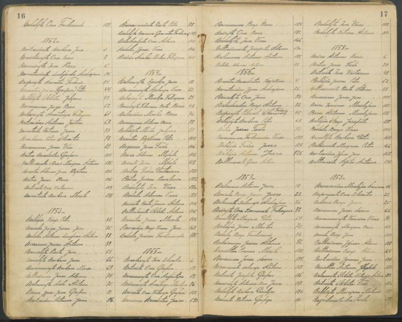 Pasvalio Romos katalikų parapijos bažnyčios 1827–1913 metų alfabetinė gimusiųjų rodyklė
