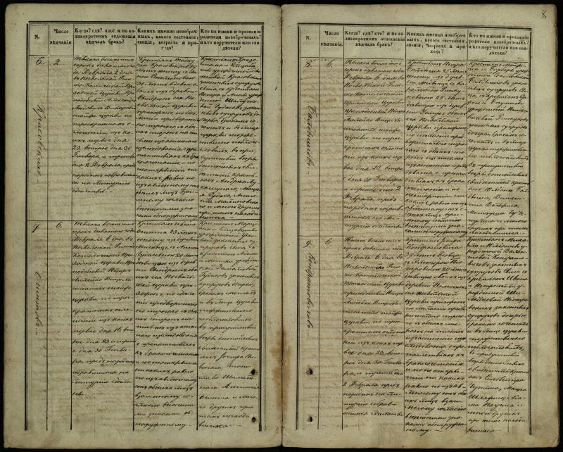 Pasvalio Romos katalikų parapijos bažnyčios 1848–1868 metų jungtuvių metrikų knyga