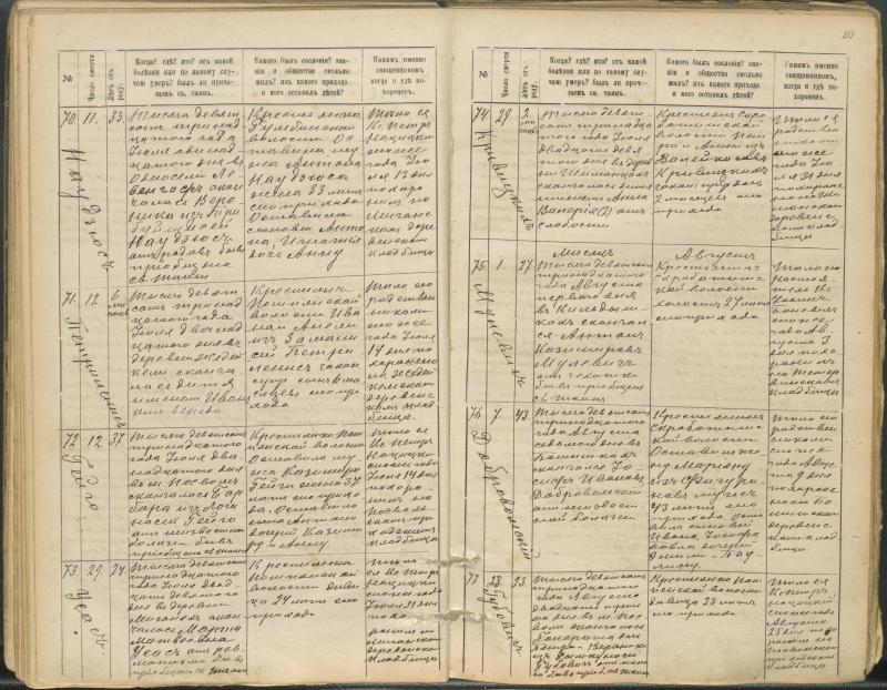Pasvalio Romos katalikų parapijos bažnyčios 1907–1917 metų mirties metrikų knyga
