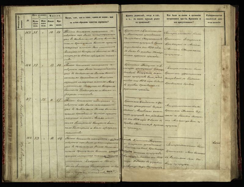 Pasvalio Romos katalikų parapijos bažnyčios 1854–1859 metų krikšto metrikų knyga
