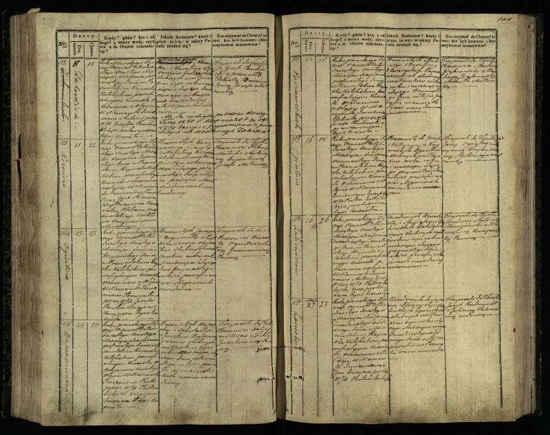 Pasvalio Romos katalikų parapijos bažnyčios 1842–1848 metų krikšto metrikų knyga