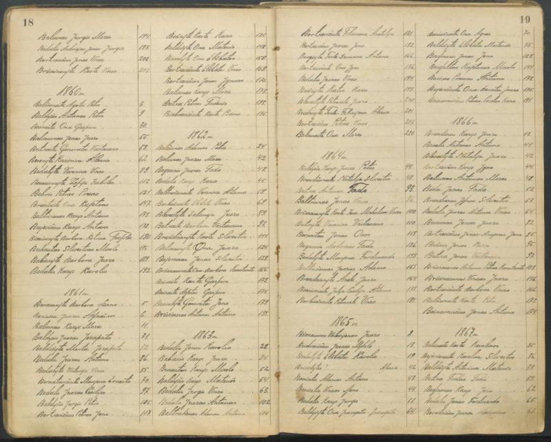 Pasvalio Romos katalikų parapijos bažnyčios 1827–1913 metų alfabetinė gimusiųjų rodyklė