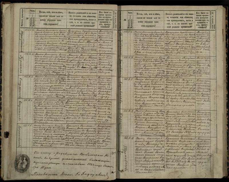 Pasvalio Romos katalikų parapijos bažnyčios 1881–1889 metų krikšto metrikų knyga