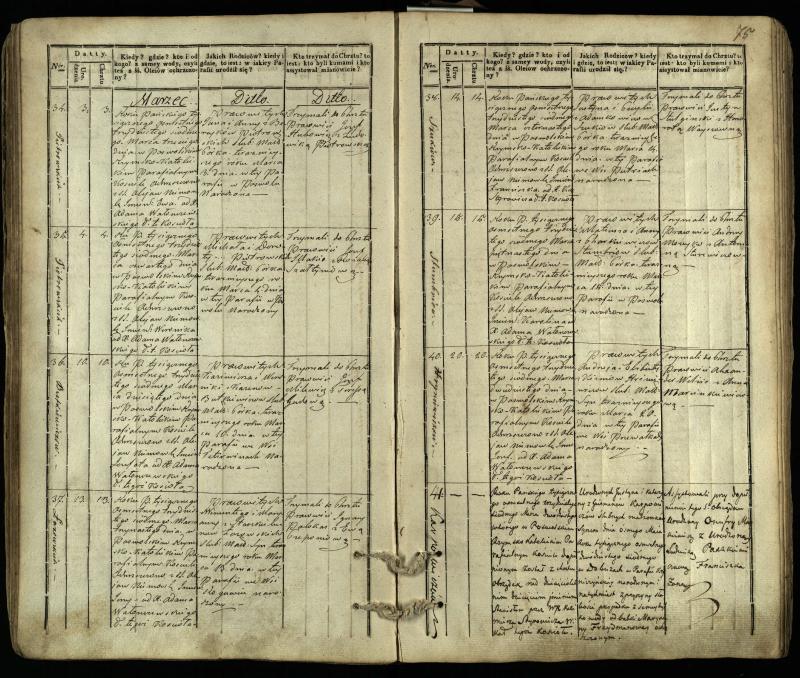 Pasvalio Romos katalikų parapijos bažnyčios 1832–1842 metų krikšto metrikų knyga