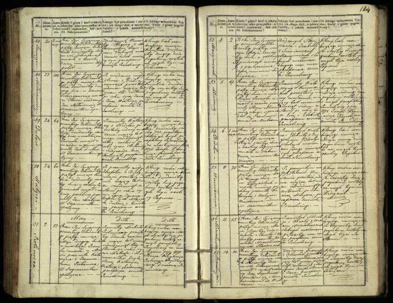Pasvalio Romos katalikų parapijos bažnyčios 1832–1848 metų mirties metrikų knyga