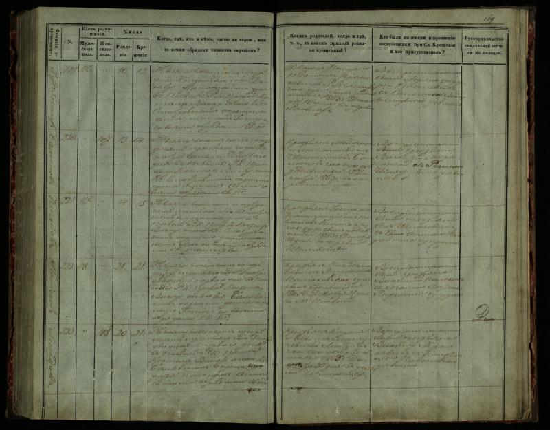 Pasvalio Romos katalikų parapijos bažnyčios 1859–1864 metų krikšto metrikų knyga