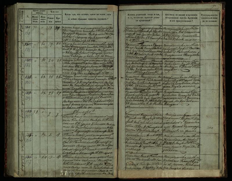 Pasvalio Romos katalikų parapijos bažnyčios 1859–1864 metų krikšto metrikų knyga