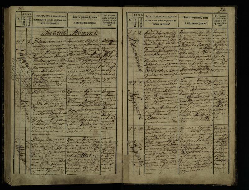 Pasvalio Romos katalikų parapijos bažnyčios 1873–1881 metų krikšto metrikų knyga
