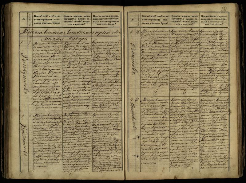 Pasvalio Romos katalikų parapijos bažnyčios 1868–1891 metų jungtuvių metrikų knyga