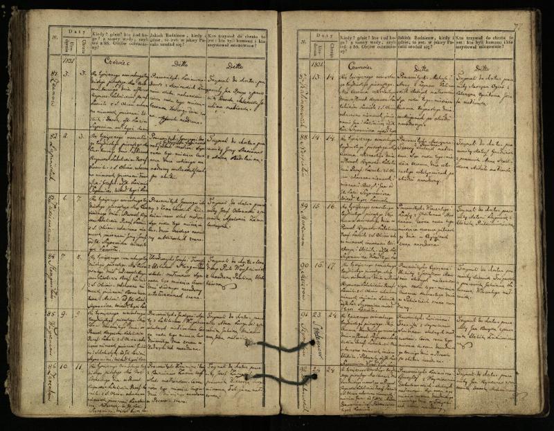 Pasvalio Romos katalikų parapijos bažnyčios 1827–1832 metų krikšto metrikų knyga