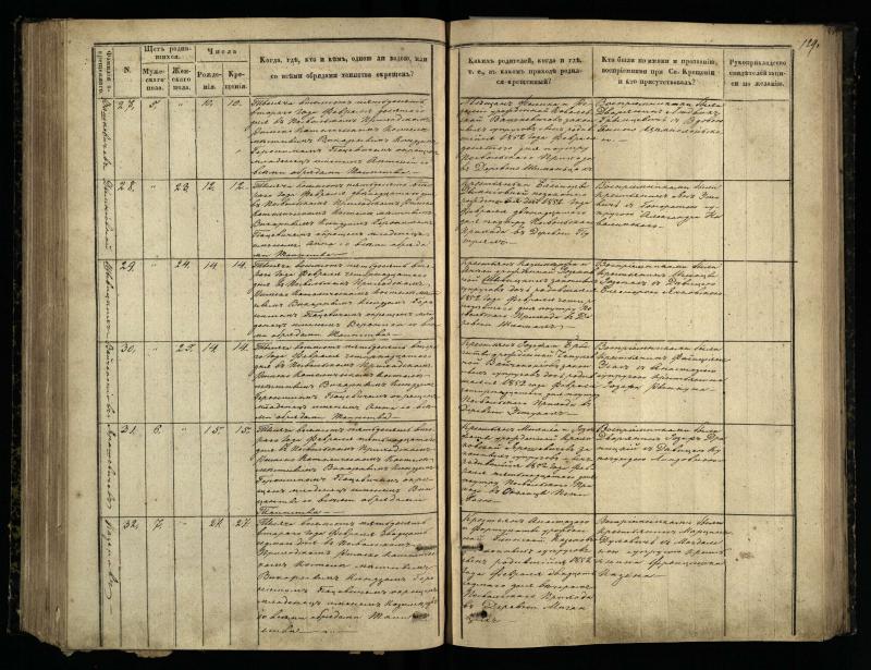 Pasvalio Romos katalikų parapijos bažnyčios 1848–1853 metų krikšto metrikų knyga