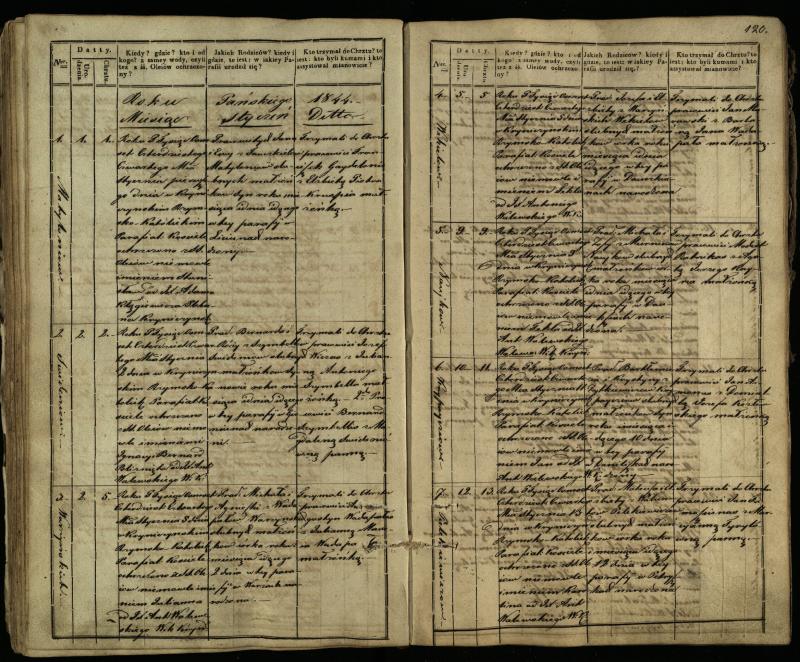 Krinčino Romos katalikų parapijos bažnyčios 1838–1848 metų krikšto metrikų knyga