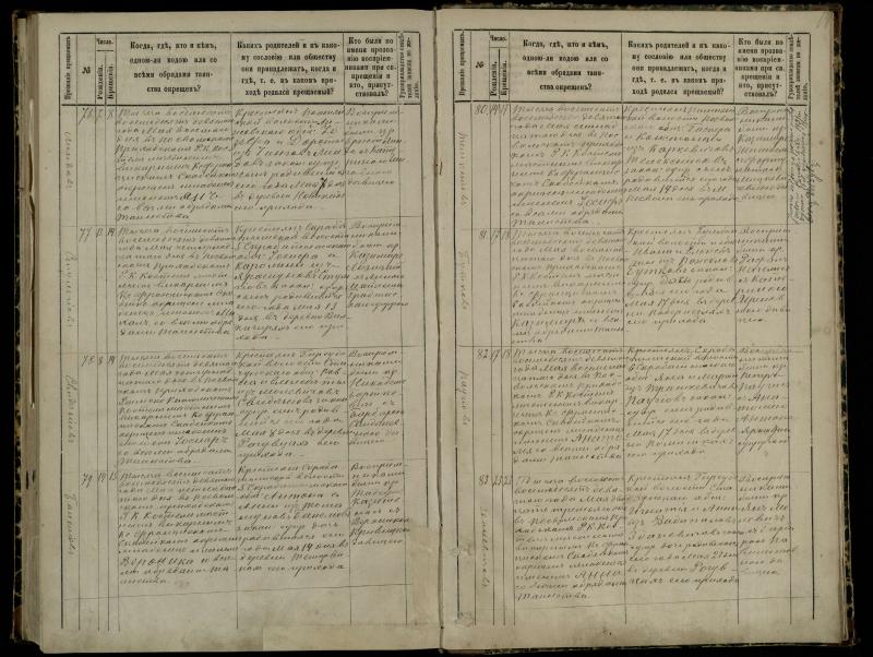 Pasvalio Romos katalikų parapijos bažnyčios 1881–1889 metų krikšto metrikų knyga