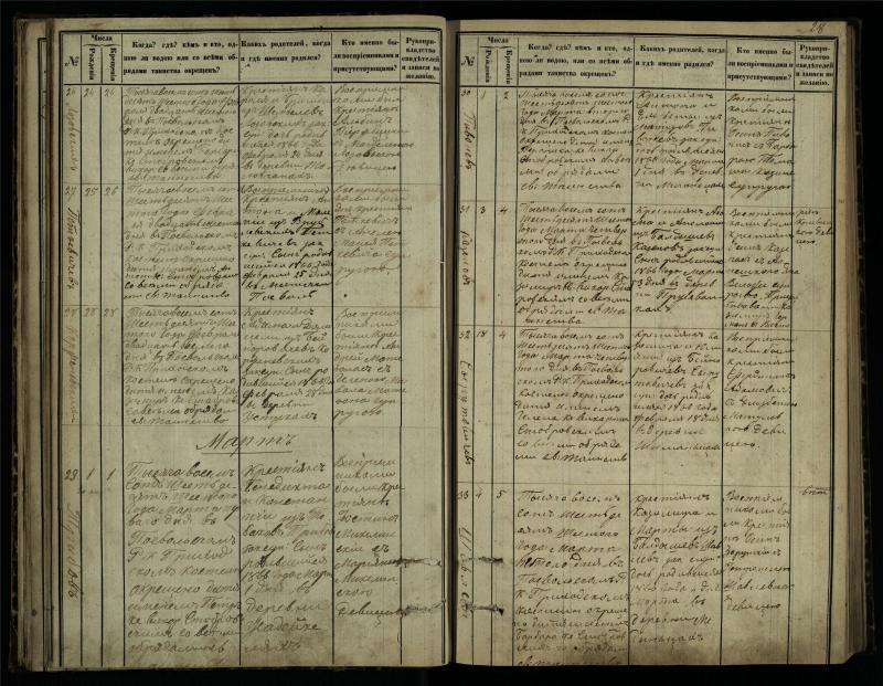 Pasvalio Romos katalikų parapijos bažnyčios 1864–1873 metų krikšto metrikų knyga