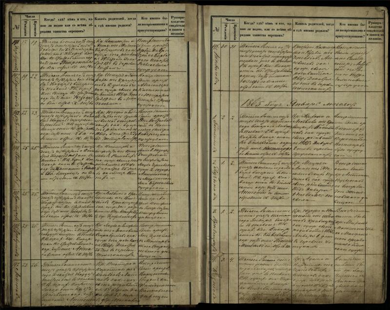 Pasvalio Romos katalikų parapijos bažnyčios 1864–1873 metų krikšto metrikų knyga