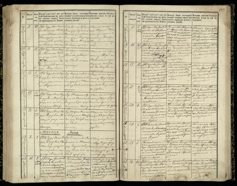 Pasvalio Romos katalikų parapijos bažnyčios 1848–1866 metų mirties metrikų knyga
