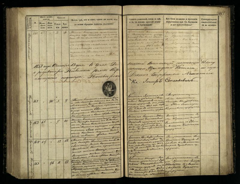 Pasvalio Romos katalikų parapijos bažnyčios 1848–1853 metų krikšto metrikų knyga