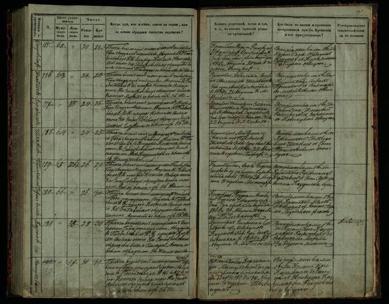 Pasvalio Romos katalikų parapijos bažnyčios 1859–1864 metų krikšto metrikų knyga