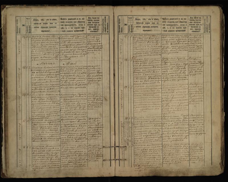 Pasvalio Romos katalikų parapijos bažnyčios 1889–1898 metų krikšto metrikų knyga