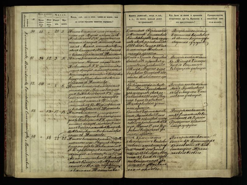 Pasvalio Romos katalikų parapijos bažnyčios 1854–1859 metų krikšto metrikų knyga
