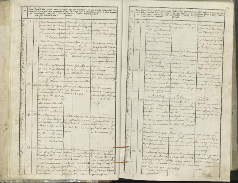Krinčino Romos katalikų parapijos bažnyčios 1846–1848 metų mirties metrikų knyga