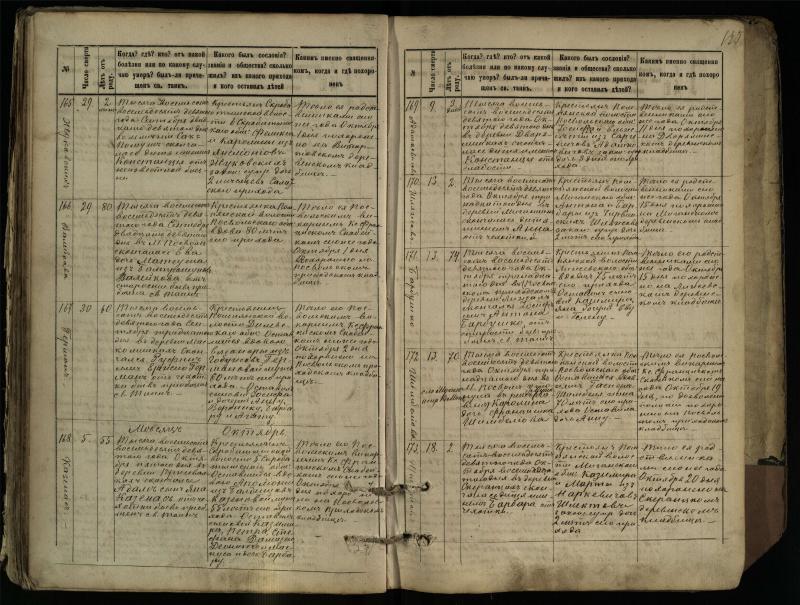 Pasvalio Romos katalikų parapijos bažnyčios 1881–1893 metų mirties metrikų knyga