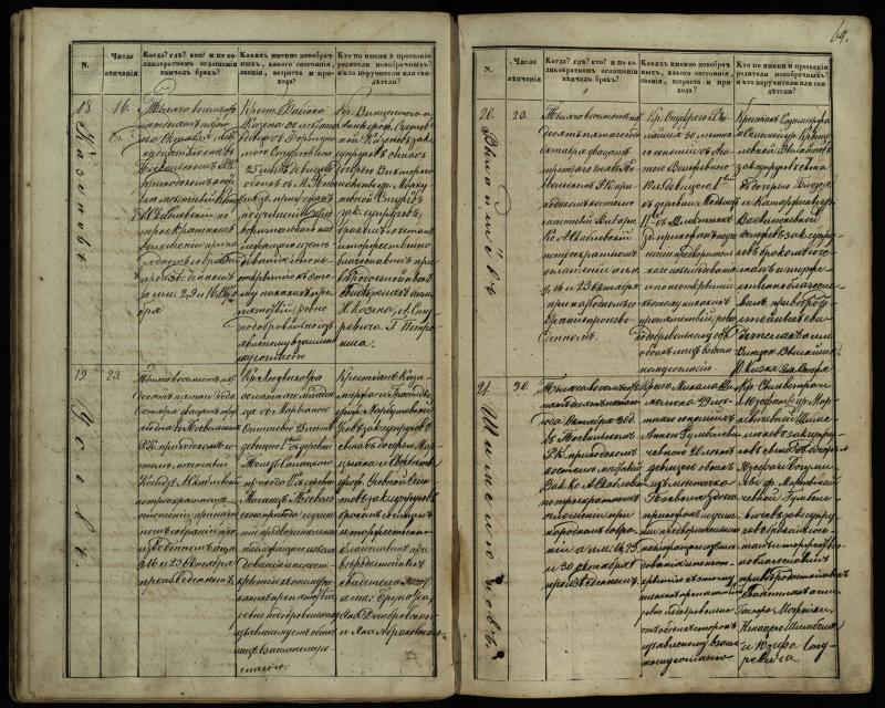 Pasvalio Romos katalikų parapijos bažnyčios 1848–1868 metų jungtuvių metrikų knyga