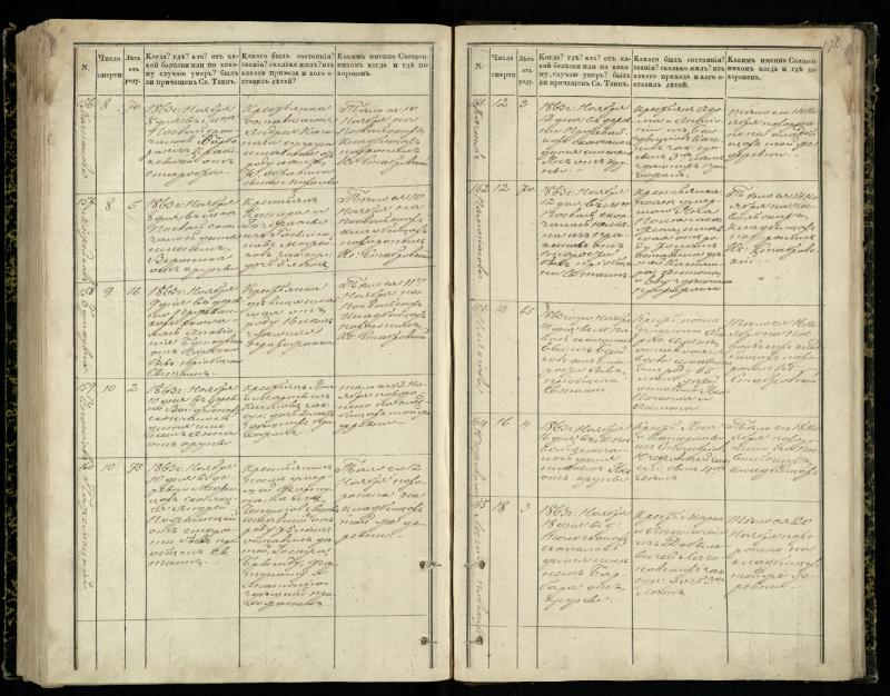 Pasvalio Romos katalikų parapijos bažnyčios 1848–1866 metų mirties metrikų knyga