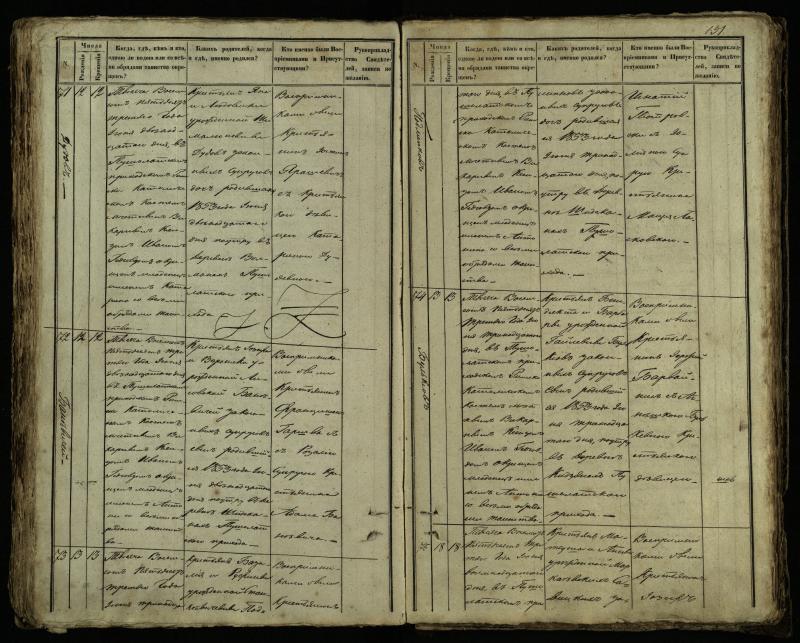 Pušaloto Romos katalikų parapijos bažnyčios 1849–1854 metų krikšto metrikų knyga