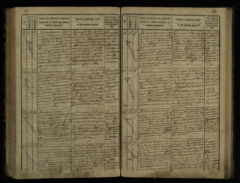 Pasvalio Romos katalikų parapijos bažnyčios 1873–1881 metų krikšto metrikų knyga