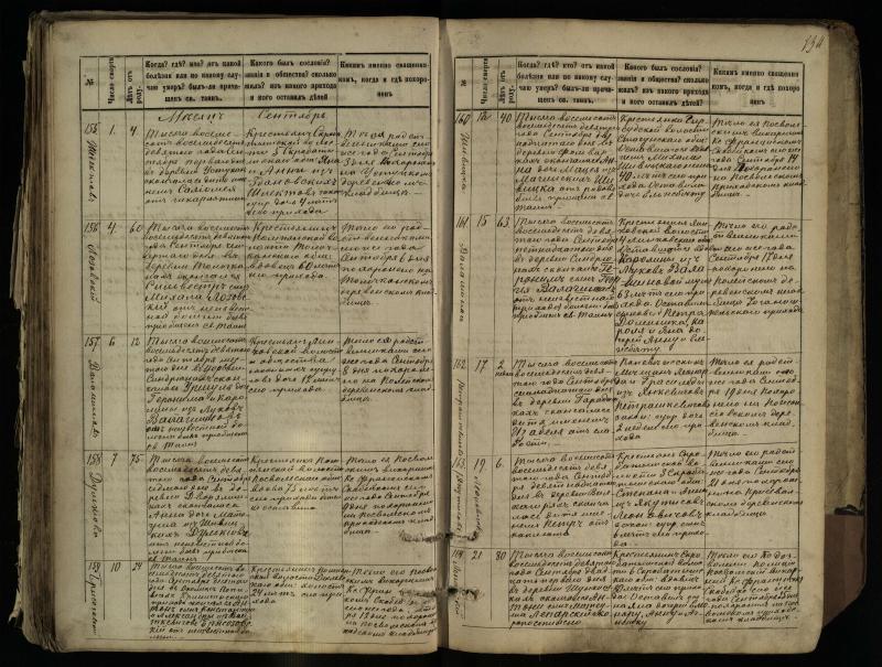 Pasvalio Romos katalikų parapijos bažnyčios 1881–1893 metų mirties metrikų knyga