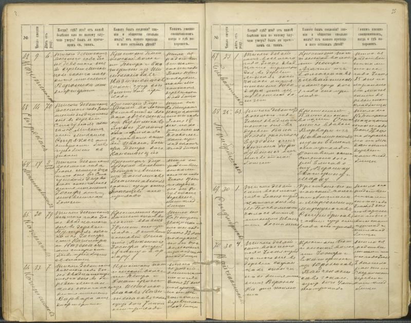 Pasvalio Romos katalikų parapijos bažnyčios 1907–1917 metų mirties metrikų knyga