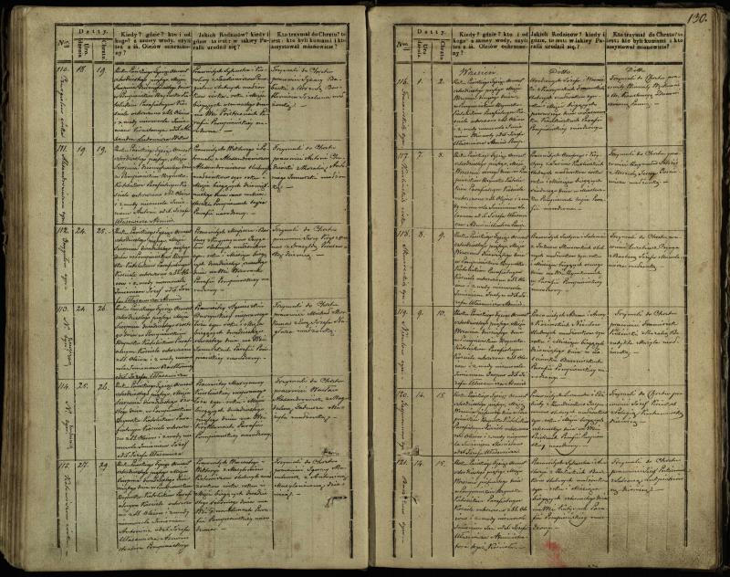 Pumpėnų Romos katalikų parapijos bažnyčios 1837–1848 metų krikšto metrikų knyga