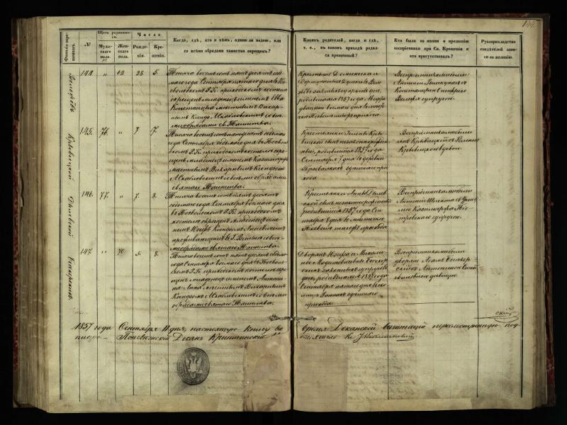 Pasvalio Romos katalikų parapijos bažnyčios 1854–1859 metų krikšto metrikų knyga