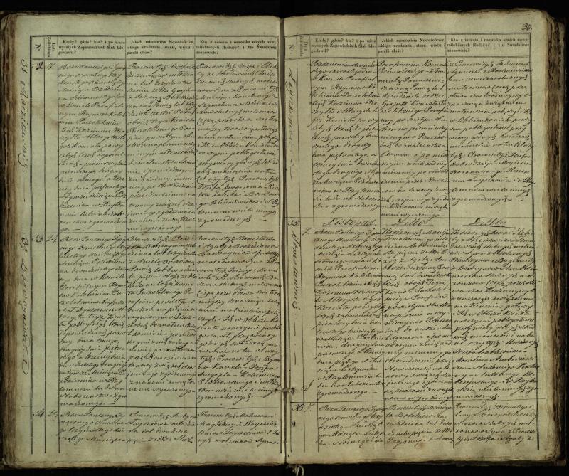 Pušaloto Romos katalikų parapijos bažnyčios 1835–1848 metų jungtuvių metrikų knyga