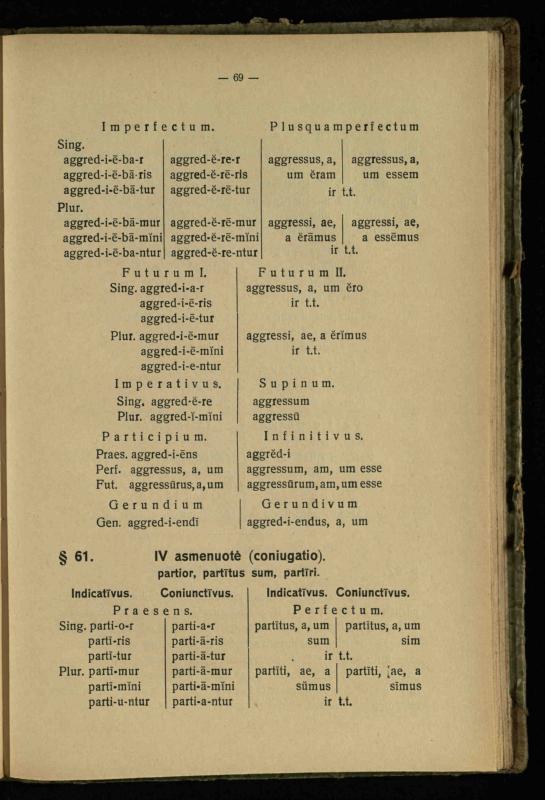 Lotynų kalbos etimologija ir pirmieji sintaksės dalykai: vidurinėms mokykloms vadovėlis (3-sios ir 4-sios kl. kursas) / K. Kliuksinas. – Kaunas: kooperacijos sąjungos „Spaudos fondo“ leidinys, 1932. – 131, [4] p.