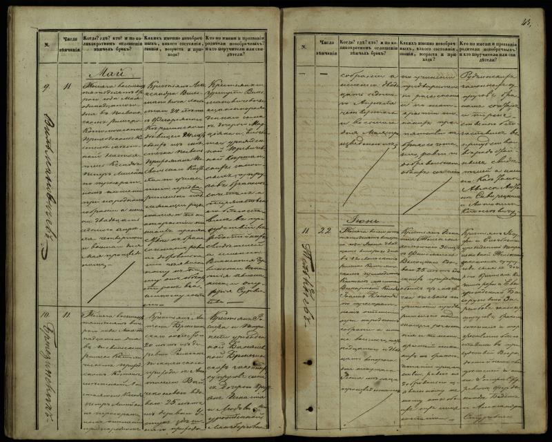 Pasvalio Romos katalikų parapijos bažnyčios 1848–1868 metų jungtuvių metrikų knyga