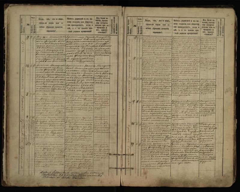 Pasvalio Romos katalikų parapijos bažnyčios 1889–1898 metų krikšto metrikų knyga