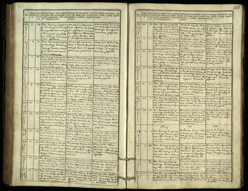 Pasvalio Romos katalikų parapijos bažnyčios 1832–1848 metų mirties metrikų knyga