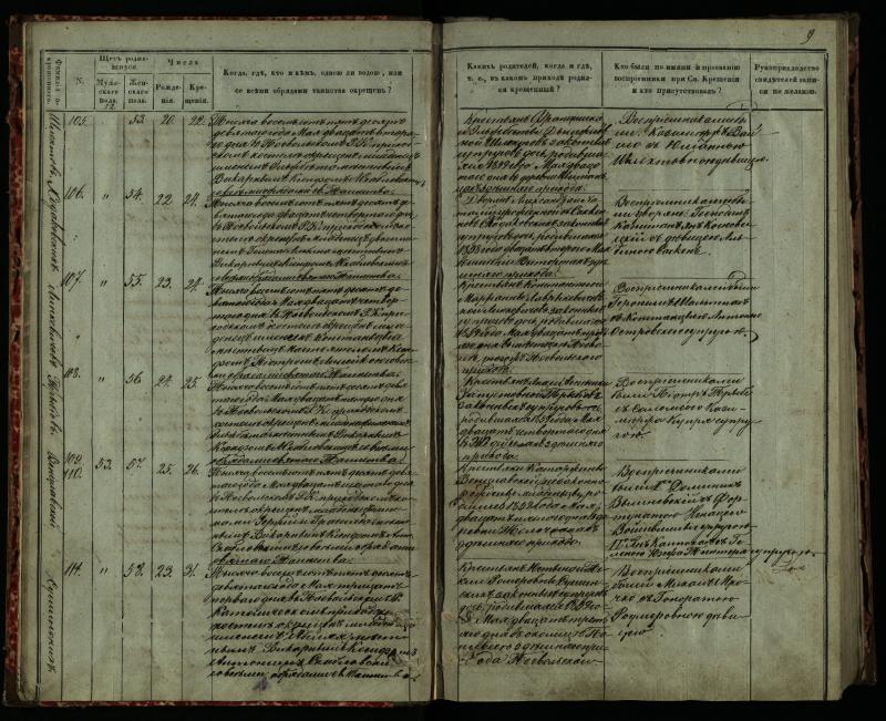 Pasvalio Romos katalikų parapijos bažnyčios 1859–1864 metų krikšto metrikų knyga