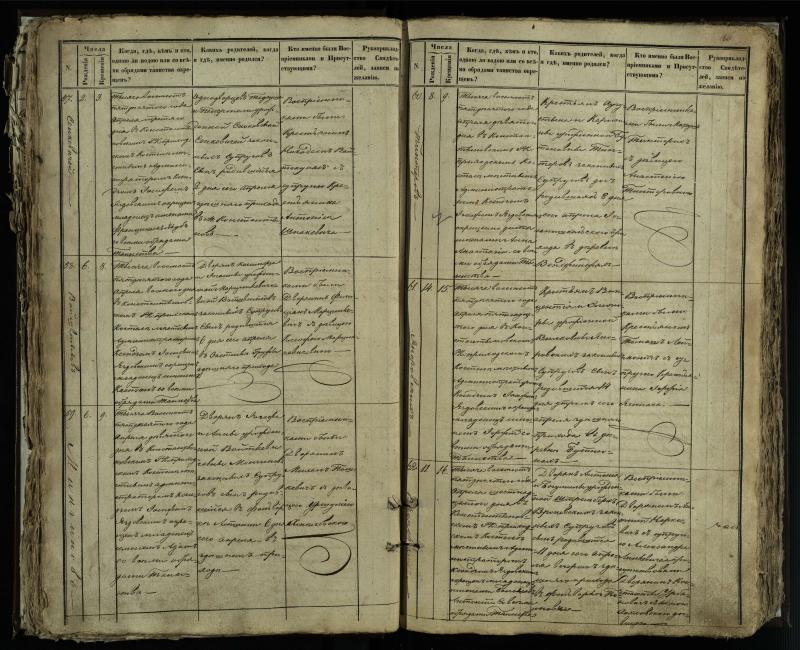 Vaškų (Konstantinavo) Romos katalikų parapijos bažnyčios 1849–1855 krikšto metrikų knyga