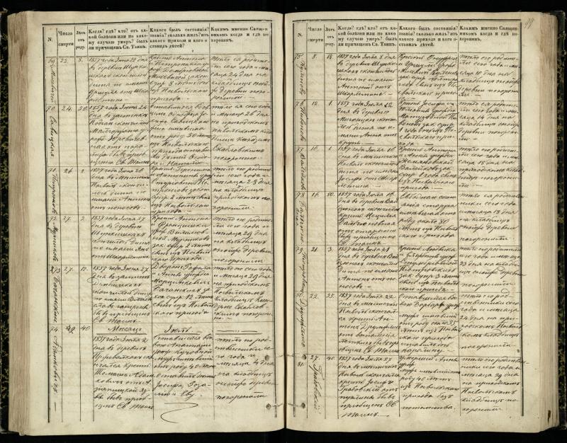 Pasvalio Romos katalikų parapijos bažnyčios 1848–1866 metų mirties metrikų knyga
