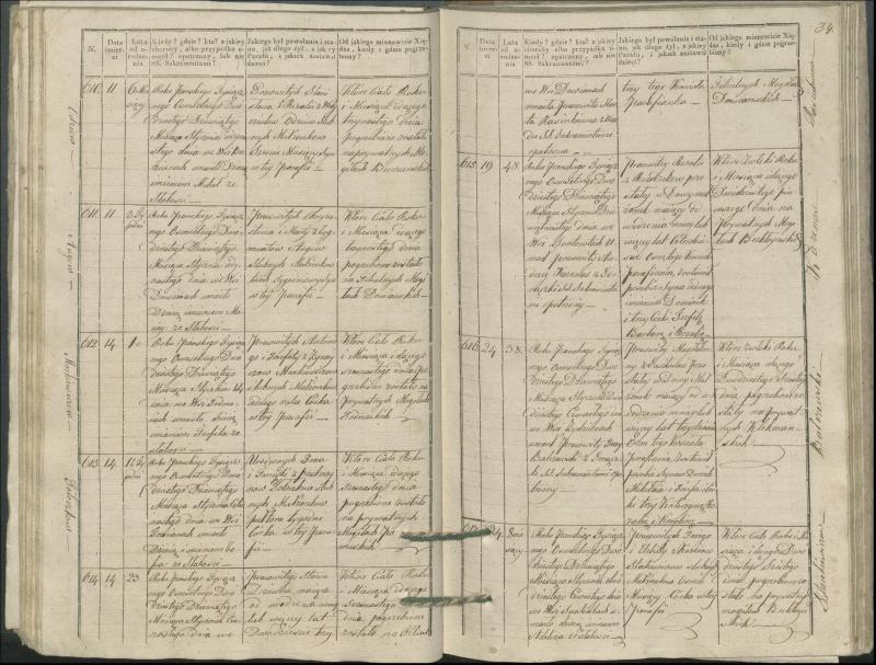 Krinčino Romos katalikų parapijos bažnyčios 1827–1831 metų mirties metrikų knyga