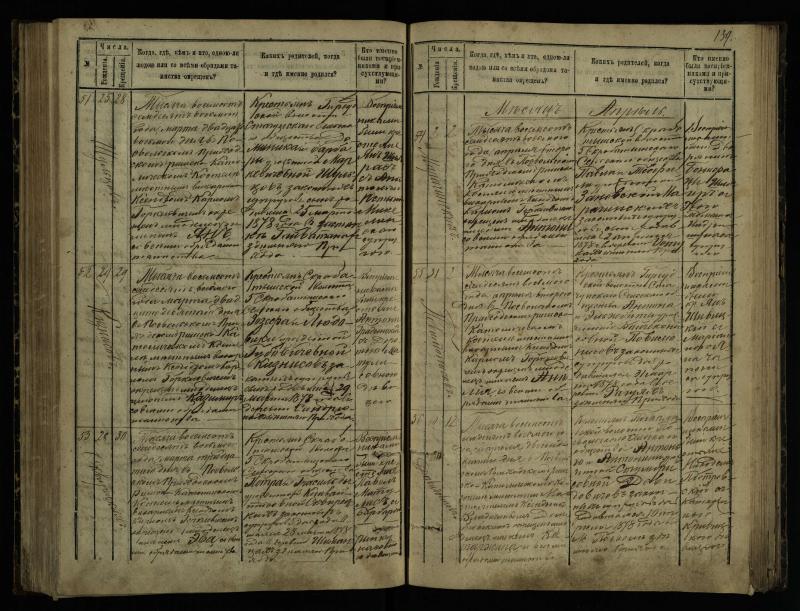 Pasvalio Romos katalikų parapijos bažnyčios 1873–1881 metų krikšto metrikų knyga